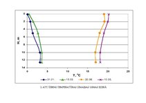 Referāts '2.praktiskais darbs hidroloģijā', 10.