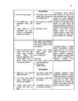 Konspekts 'Pieaugušā nozīme bērna uzklausīšanā', 29.