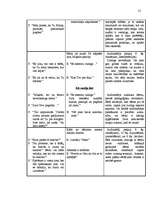 Konspekts 'Pieaugušā nozīme bērna uzklausīšanā', 31.