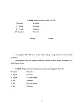 Referāts 'Miega loma cilvēka dzīvē', 13.