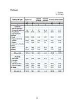 Referāts 'Uzņēmuma "Liepājas orhideja" finanšu pārskati un to analīze', 24.