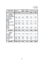 Referāts 'Uzņēmuma "Liepājas orhideja" finanšu pārskati un to analīze', 25.