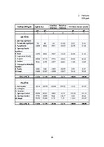 Referāts 'Uzņēmuma "Liepājas orhideja" finanšu pārskati un to analīze', 26.