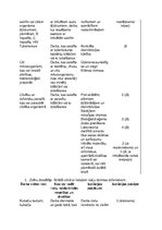 Paraugs 'Bioloģiskie darba vides riska faktori', 2.