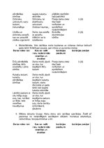 Paraugs 'Bioloģiskie darba vides riska faktori', 3.