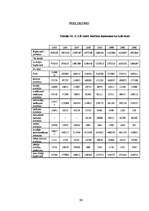 Referāts 'Nodokļu īpatsvars valsts budžetā', 35.