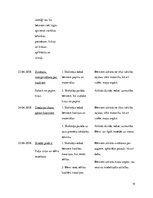 Prakses atskaite 'Aktīvā mācību un audzināšanas prakse pirmsskolā', 14.