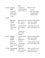 Prakses atskaite 'Aktīvā mācību un audzināšanas prakse pirmsskolā', 15.