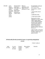 Prakses atskaite 'Aktīvā mācību un audzināšanas prakse pirmsskolā', 21.