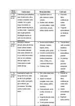 Konspekts 'Vērojums grupā saistībā ar rudeni', 2.