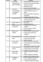 Konspekts 'Vērojums grupā saistībā ar rudeni', 4.