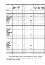 Referāts 'Biznesa konkurētspēja un stratēģiskā vadīšana starptautiskā vidē', 10.