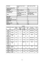 Referāts 'Portatīvais un stacionārais dators', 15.