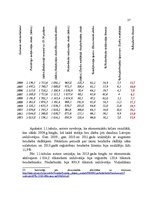 Diplomdarbs 'Latvijas nodokļu sistēmas ietekme uz iedzīvotāju dzīves kvalitāti', 37.