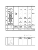 Diplomdarbs 'Latvijas nodokļu sistēmas ietekme uz iedzīvotāju dzīves kvalitāti', 50.