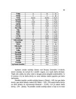 Diplomdarbs 'Latvijas nodokļu sistēmas ietekme uz iedzīvotāju dzīves kvalitāti', 55.