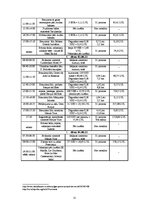 Referāts 'Ceļojuma (Rīga - Karakasa - Slovēnija - Rīga) "Dabas vilinājums" vērtības aprēķi', 22.