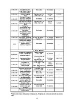 Referāts 'Ceļojuma (Rīga - Karakasa - Slovēnija - Rīga) "Dabas vilinājums" vērtības aprēķi', 25.