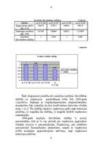 Referāts 'Finansiālo rādītāju analīze', 10.