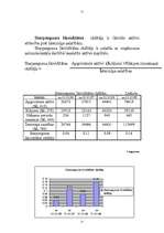 Referāts 'Finansiālo rādītāju analīze', 11.