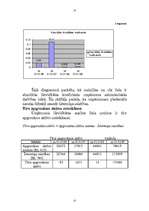 Referāts 'Finansiālo rādītāju analīze', 13.