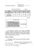 Referāts 'Finansiālo rādītāju analīze', 19.