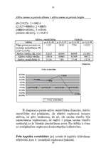 Referāts 'Finansiālo rādītāju analīze', 20.