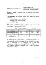 Referāts 'Finansiālo rādītāju analīze', 21.