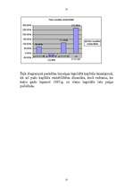 Referāts 'Finansiālo rādītāju analīze', 22.