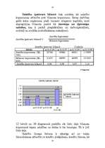 Referāts 'Finansiālo rādītāju analīze', 24.