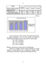 Referāts 'Finansiālo rādītāju analīze', 27.