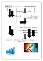 Prezentācija 'Infogrammas - inflācija, deflācija, stagflācija un hiperinflācija', 1.