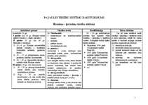 Konspekts 'Pasaules tiesību sistēmu raksturojums un salīdzinājums tabulās', 1.