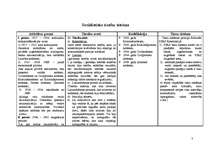 Konspekts 'Pasaules tiesību sistēmu raksturojums un salīdzinājums tabulās', 3.