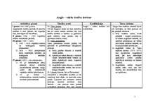 Konspekts 'Pasaules tiesību sistēmu raksturojums un salīdzinājums tabulās', 5.