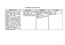 Konspekts 'Pasaules tiesību sistēmu raksturojums un salīdzinājums tabulās', 7.