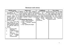 Konspekts 'Pasaules tiesību sistēmu raksturojums un salīdzinājums tabulās', 8.