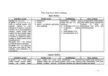 Konspekts 'Pasaules tiesību sistēmu raksturojums un salīdzinājums tabulās', 10.