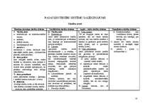 Konspekts 'Pasaules tiesību sistēmu raksturojums un salīdzinājums tabulās', 16.