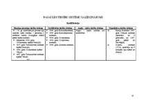 Konspekts 'Pasaules tiesību sistēmu raksturojums un salīdzinājums tabulās', 19.