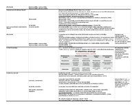 Konspekts 'Farmakoloģija. Audu metabolisms un attēli', 1.