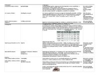 Konspekts 'Farmakoloģija. Audu metabolisms un attēli', 3.