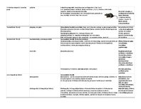 Konspekts 'Farmakoloģija. Audu metabolisms un attēli', 4.