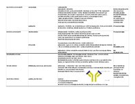 Konspekts 'Farmakoloģija. Audu metabolisms un attēli', 11.