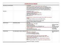 Konspekts 'Farmakoloģija. Audu metabolisms un attēli', 13.