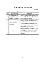 Biznesa plāns 'Biznesa plāns', 6.