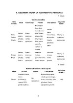 Biznesa plāns 'Biznesa plāns', 18.