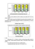 Referāts 'Lauksaimniecības nozares un produktu analīze', 17.
