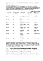 Konspekts 'Kaulu biomehānika', 6.