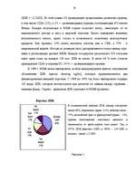 Diplomdarbs 'Международный кредит', 29.